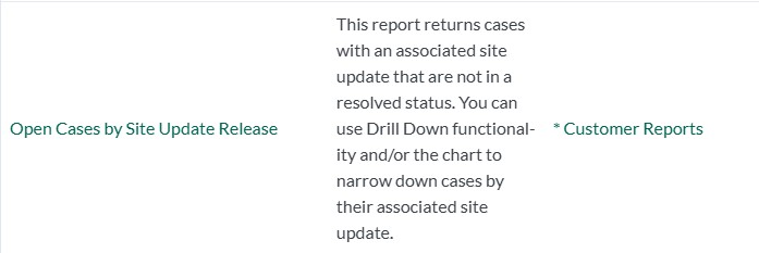 Articles.Case Report by Site Update